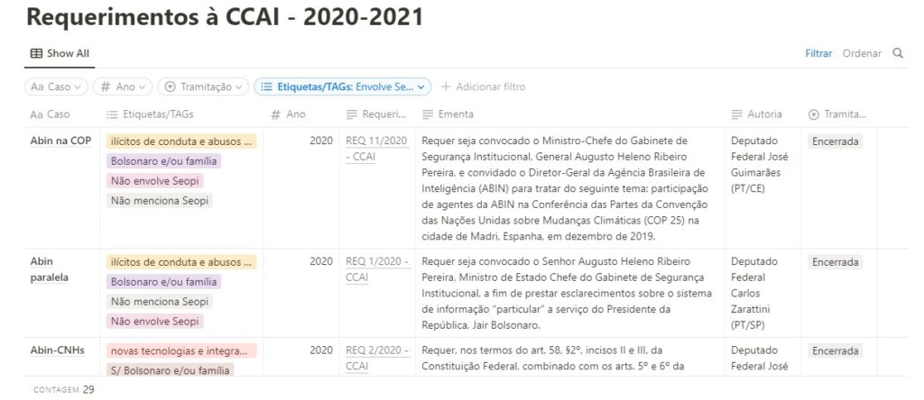 Tecnoautoritarismo E O Controle Das Atividades De Inteligência: Por Que ...